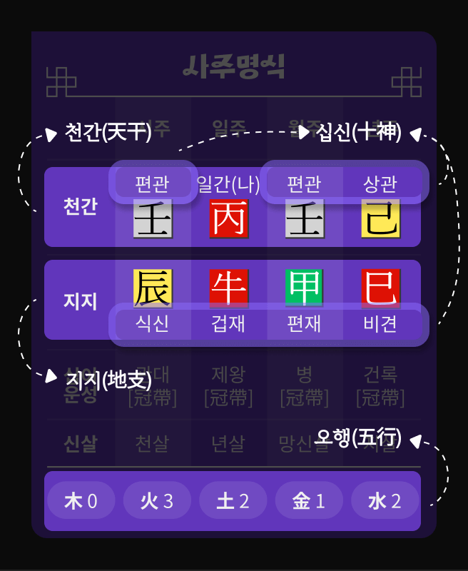팔자
